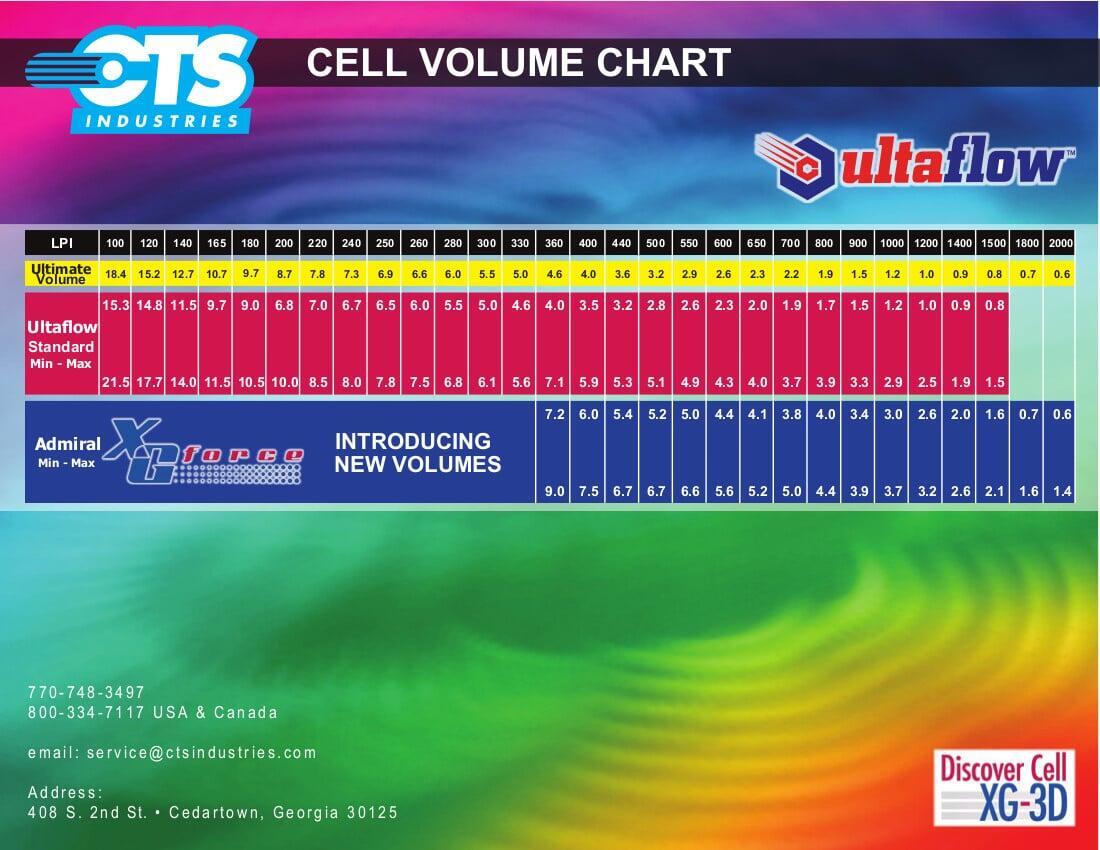 STANDARD ENGRAVING SPECS FOR PRINT APPLICATIONS